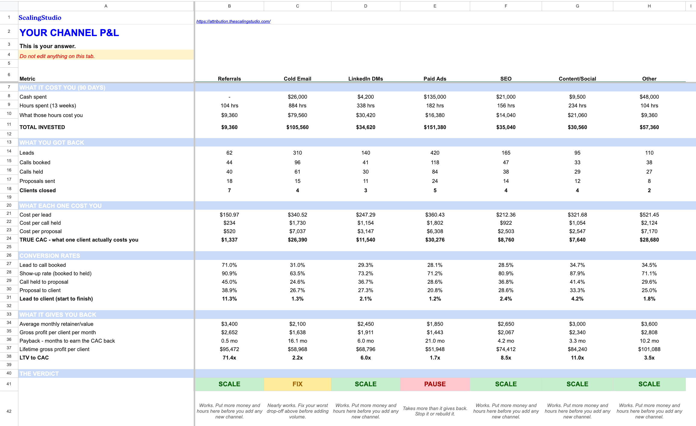 Channel P&L tab, filled in with real numbers