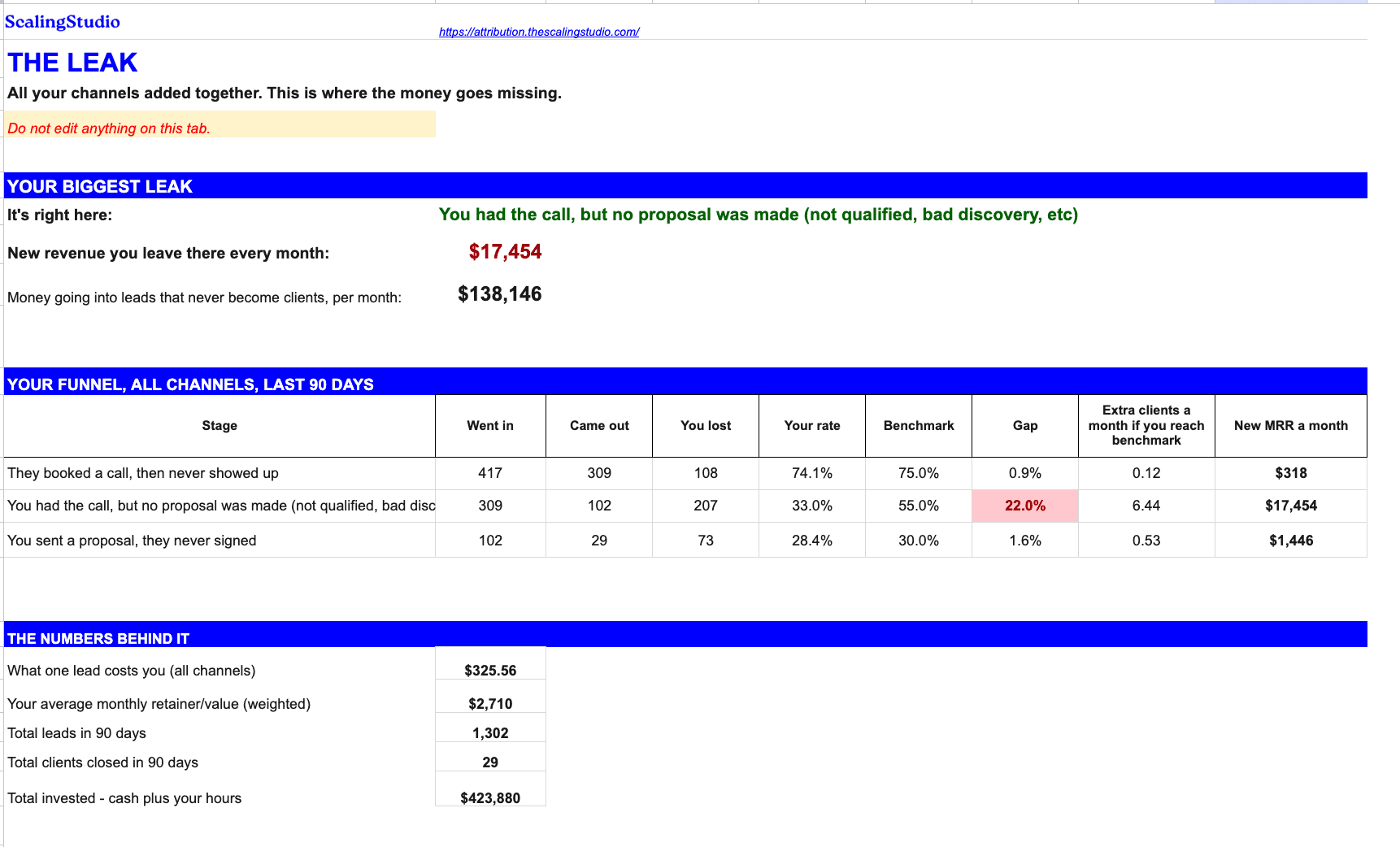 The Leak tab, filled in with real numbers